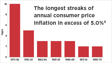 Help plan participants overcome inflation worries